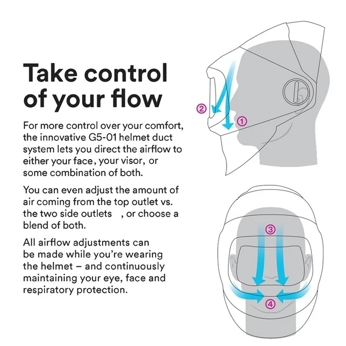 3M 617839 Speedglas G5-01 Adflo Welding Helmet With G5-01VC Filter And Consumable Starter Kit 8 3M 617839 Speedglas G5-01 Adflo Welding Helmet With G5-01VC Filter And Consumable Starter Kit - Image 8